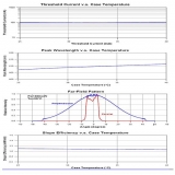 Лазерный диод лабораторный инфракрасный RLD808300 808nm 300мВт TO18 (5.6 мм)