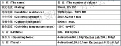 TS-007 мультиджойстик 10 * 10мм (9 положений)