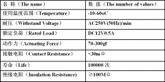 Кнопка тактовая TS-034A SMD 6 * 6 * 3,1 мм