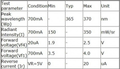 Светодиод УФ 365 - 370 нм 3 Вт (Ultra violet 3W High Power Led, ультрафиолетовый)