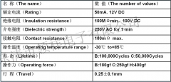 Кнопка тактовая TS-026-3  4.5 * 4.5 * 3.8 мм
