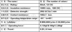 Кнопка тактовая  SMD 3 * 6 * 2.5 мм (черная)