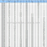 Стабилитрон 1N4734A, 5.6В, 5%, 1Вт, DO-41