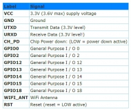 ESP8266-03 WiFi Serial Transceiver Module
