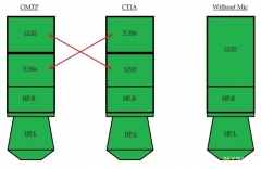 Переходник 3,5мм аудио стандартов CTIA и OMTP