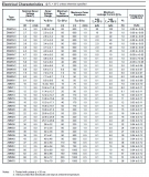 ZMM3V6, Стабилитрон 3.6В, 5%, 0.5Вт, MiniMELF