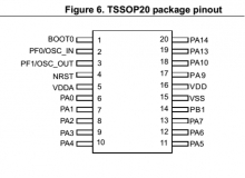 STM32F030F4P6  ARM Cortex-M0 МК, 48МГц, flash:16k/ram:4k, TSSOP20