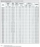 ZMM12, Стабилитрон 12В, 5%, 0.5Вт, MiniMELF