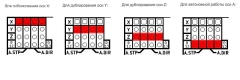 Плата расширения CNC Shield v3.0 для Arduino UNO, Expansion Board A4988 Driver