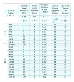 Термистор NTC 5D-9, 5 Ом, Ø 9мм, 3А