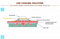 Светодиодная сборка 90W белый теплый цвет (2500-3200K, 9200 lm, 220-240В AC)