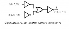 CD4011BE (КР1561ЛА7) 4 элемента 2И-НЕ