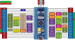Отладочная плата STM32F103C8T6 на базе STM32, ARM® 32-bit Cortex®-M3
