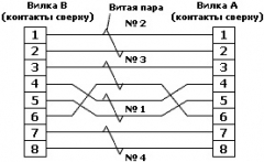 Патч-корд 