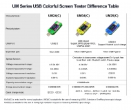 Электронный портативный цветной USB-тестер RD UM24C с bluetooth-модулем (напряжение, ток, мощность, емкость) USB2.0, QC3.0