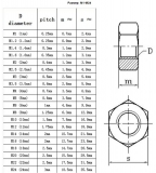 Гайка М1.6 (упаковка 5 шт)