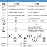 Мультиметр RICHMETERS RM113A с измерением HFE, напряжения, тока, сопротивления, NCV-сенсором, фонариком и магнитным креплением