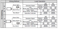 LJ12A3-4-Z/BX Концевой индуктивный датчик обнаружения металла (переключатель NPN) диаметр 12мм питание DC 6-36 В, чувствительность 4мм