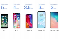 Внешний аккумулятор - зарядное устройство ROCK Power Bank 10000мАч dual USB 5В 2.1А