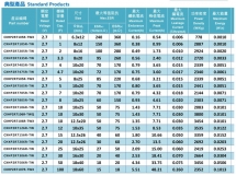 Супер конденсатор (ионистор) 3.3 Фарада 2.7 В  (3300000 мкФ) 3.3F2.7V 2.7V3.3F