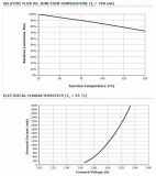 Сверхяркий светодиод Cree Die XML T6 10W 3000mA 1100Lm белый цвет подложка 14мм