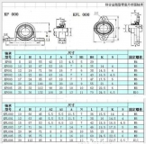 Подшипник фланцевый опорный KP000 (10мм)