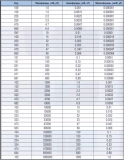 Конденсатор 3,3 мкФ 50В, 3.3uF 50V, ± 10% (335) X7R CT4-0805Y335M500, расстояние между выводами 5.08MM