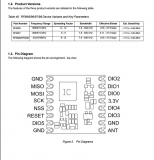 Модуль беспроводного трансивера RFM98W–433Mhz – LoRa модуль на SX1276