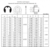 Шайба стопорная М1.5 упорная быстросъемная DIN 6799 (упаковка 5 шт)