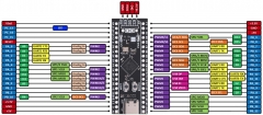 Отладочная плата STM32F401 на базе STM32F401CCU6 (USB Type-C)