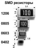 Резистор 8М2 smd1206 5% J 0.25Вт (упаковка 5 шт.) 825