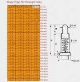 Пружинный контакт Pogo Pin Connector GA20-14035-0920 PGTH600 1A (длина 14мм / 16мм, диаметр контакта 0.9мм)
