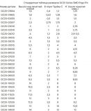 Пружинный контакт Pogo Pin Connector GC20-03010 (1*3) 1A (длина 3мм, диаметр контакта 0.9мм)