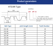 Ремень зубчатый замкнутый HTD 288-3M-15 длина 288мм ширина 15мм шаг 3мм (3M-15-288)