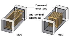 Индуктивность (дроссель) SMD 0603 82нГн MLG1608B82NJT